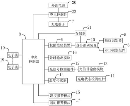 一种智能充电柜的制作方法