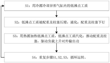 温差能热能利用装置及方法与流程