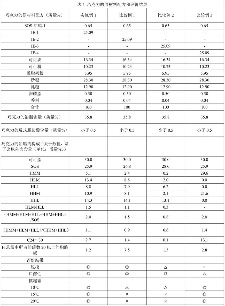 油性食品的制作方法