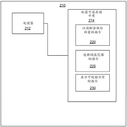 打印材料可视指示符的制作方法