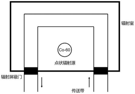 一种锂电池的生产方法及应用与流程