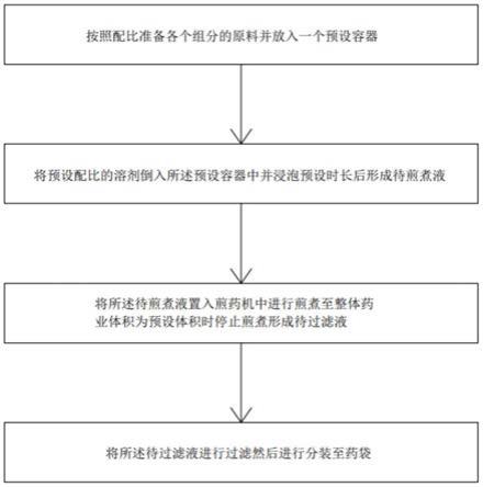 适用于治疗疣症的治疗剂及其配方、制备方法以及使用方法与流程