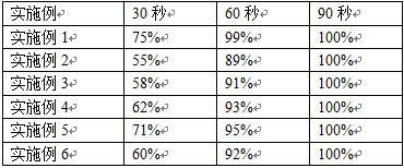 一种呋罗曲坦片剂的制作方法