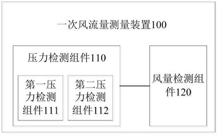 一次风流量测量装置和一次风流量计算装置的制作方法