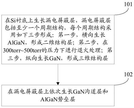 高电子迁移率晶体管的制备方法与流程