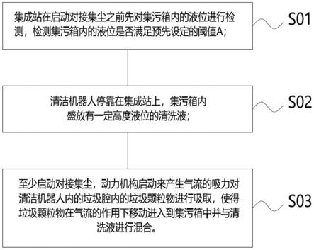 一种清洁机器人系统的控制方法与流程