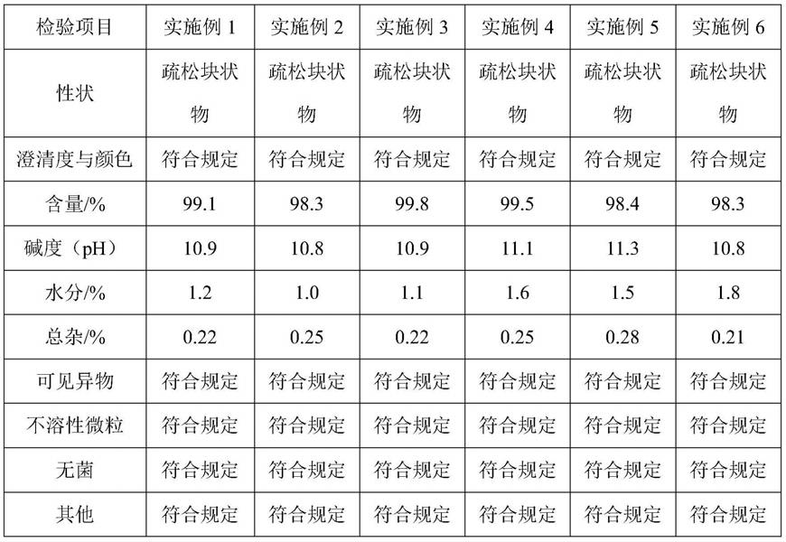 一种兰索拉唑冻干制剂及其制备方法与流程