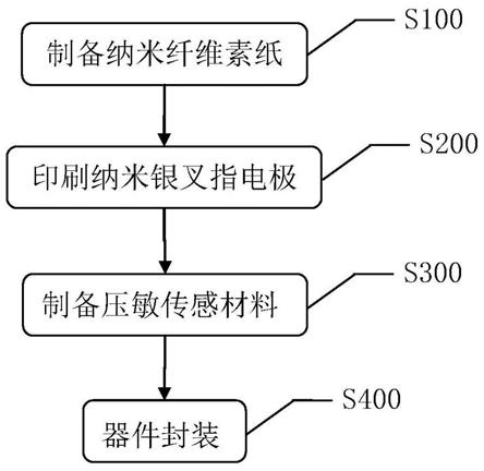 纸基压力传感器、制备方法及纳米纤维素纸和压敏传感件与流程