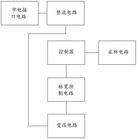 一种可调开关电源的制作方法