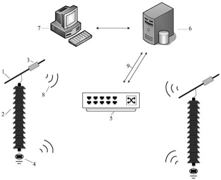 一种避雷器阻性电流在线监测系统及方法与流程
