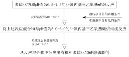 一种颜色更浅的多硫化物硅烷偶联剂的制备方法与流程