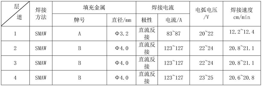 620MPa级超高强船用钢的全位置手工电弧焊工艺的制作方法