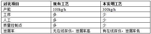 提高大外径薄壁厚铝合金管材成材率的加工方法与流程