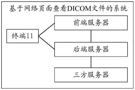 一种基于网络页面查看DICOM文件的系统、方法及设备与流程