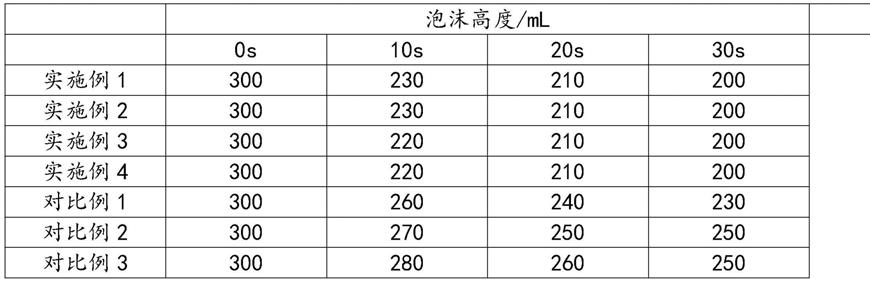 一种造纸用消泡剂及制备方法与流程