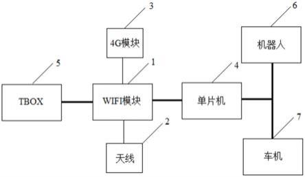 一种车载路由器的制作方法