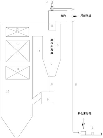 一种中温分离循环流化床锅炉掺烧污泥的系统及方法与流程