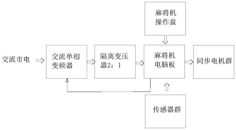 麻将机变频调速机构的制作方法