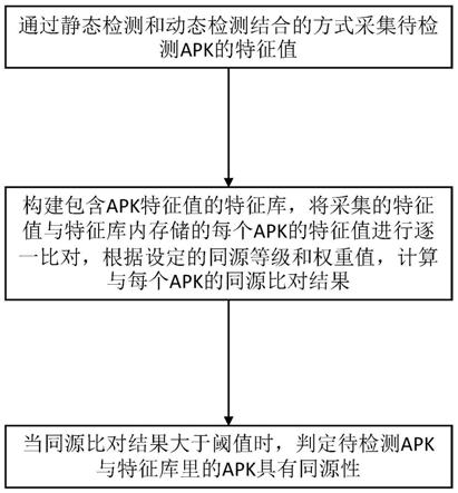 一种同源APK检测方法、终端设备及存储介质与流程