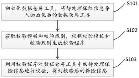 一种保险信息校验方法及装置与流程