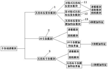 一种基于关键参数的座椅护面卡条生成系统及其运行方法与流程