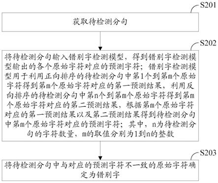 一种错别字检测方法、装置及设备与流程