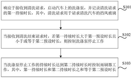 汽车挡风玻璃的清洗方法、装置、存储介质、设备及汽车与流程