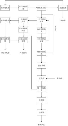 一种钛白粉水洗废水资源化利用处理系统的制作方法