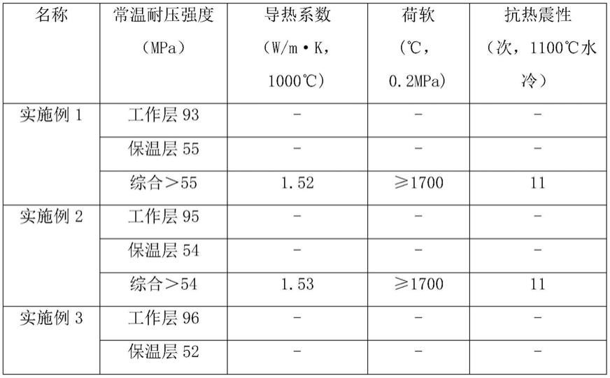 一种复合铬刚玉砖及其制备工艺的制作方法