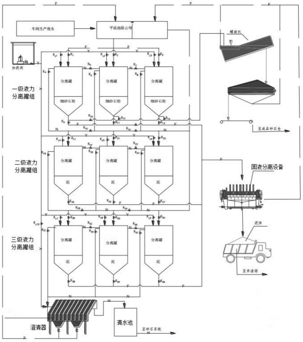 一种砂石生产废水处理的液力分级分离与细砂回收方法与流程