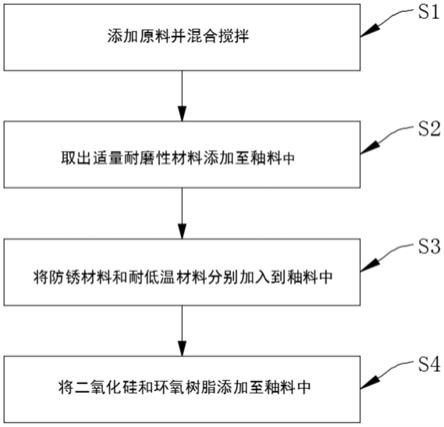 一种活性釉料及其制备方法与流程