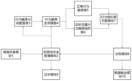 适用电力SCADA系统的反爬虫系统、装置及部署方法与流程