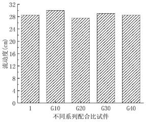 一种装配式预制电缆沟用高性能水泥基材料的制作方法