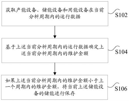 能源利用系统、基于能源利用系统的能源分析方法及装置与流程