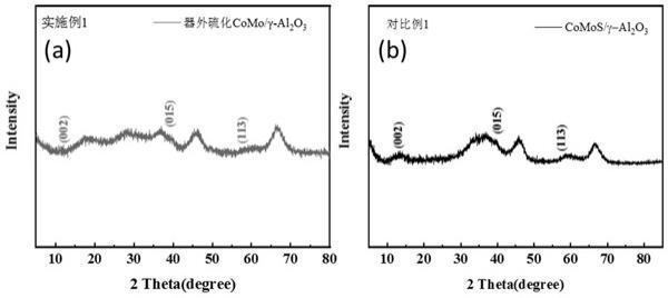 一种催化裂化汽油加氢脱硫催化剂及其制备方法与流程