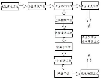 锂电池电解液包装桶全自动清洗检测生产线的制作方法