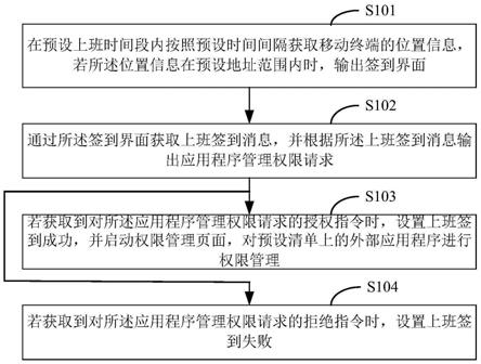 应用程序的访问限制方法、装置、设备及介质与流程