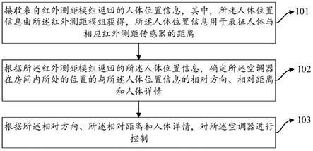 空调器控制方法及系统与流程