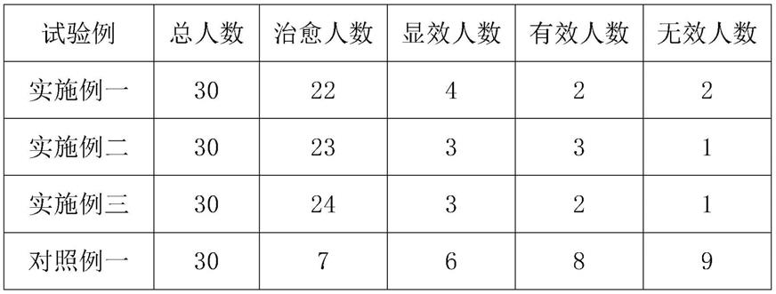 一种治疗乳腺癌的纯中药透皮擦剂及其制备方法与流程