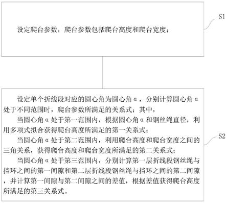 一种双折线卷筒爬台结构的设计方法与流程