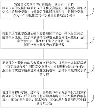 一种催化交换塔中氚浓度分布的计算方法与流程