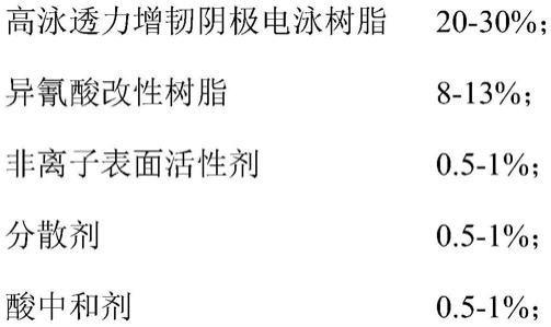 一种高泳透力增韧阴极电泳树脂及其制备方法、一种电泳乳液及其制备方法与流程