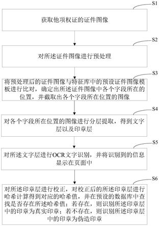 他项权证信息识别方法、装置、计算机设备和存储介质与流程