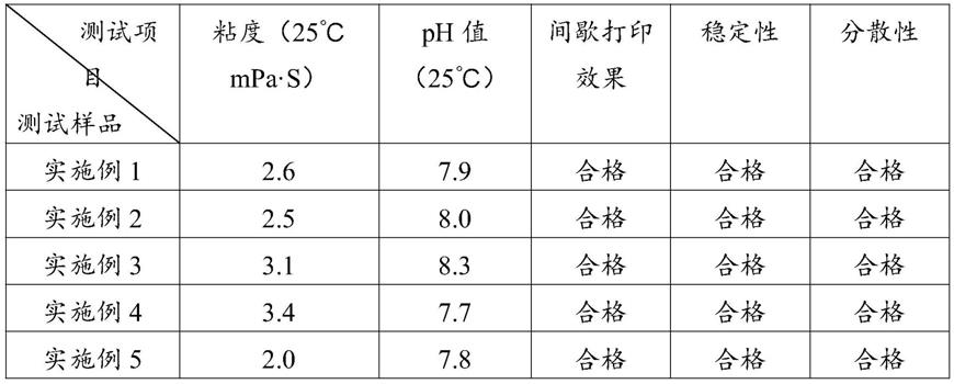 一种数码印花颜料墨水及其制备方法与流程