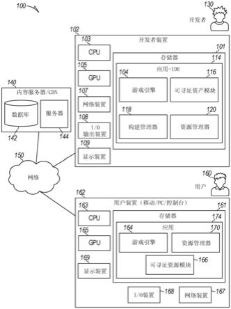 软件开发中的可寻址资产的制作方法