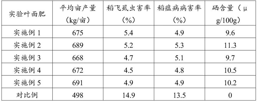 一种富硒叶面肥及其制备方法与流程