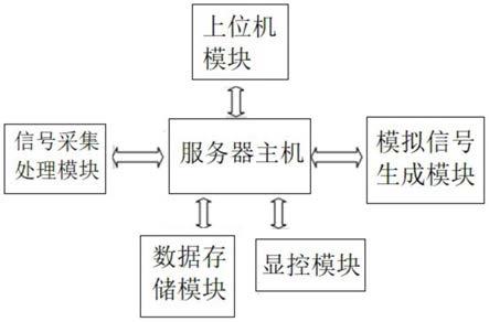 一种基于FPGA的信号处理系统的制作方法