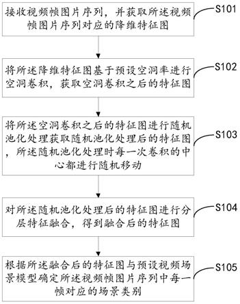 一种视频场景识别方法、系统及电子设备与流程