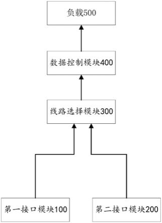 双向传输装置、LED驱动装置及LED控制系统的制作方法