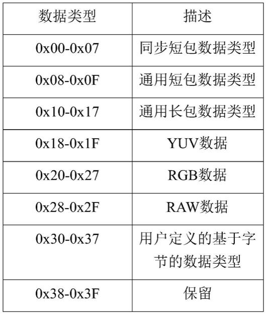 一种图像数据处理设备及图像数据处理方法与流程